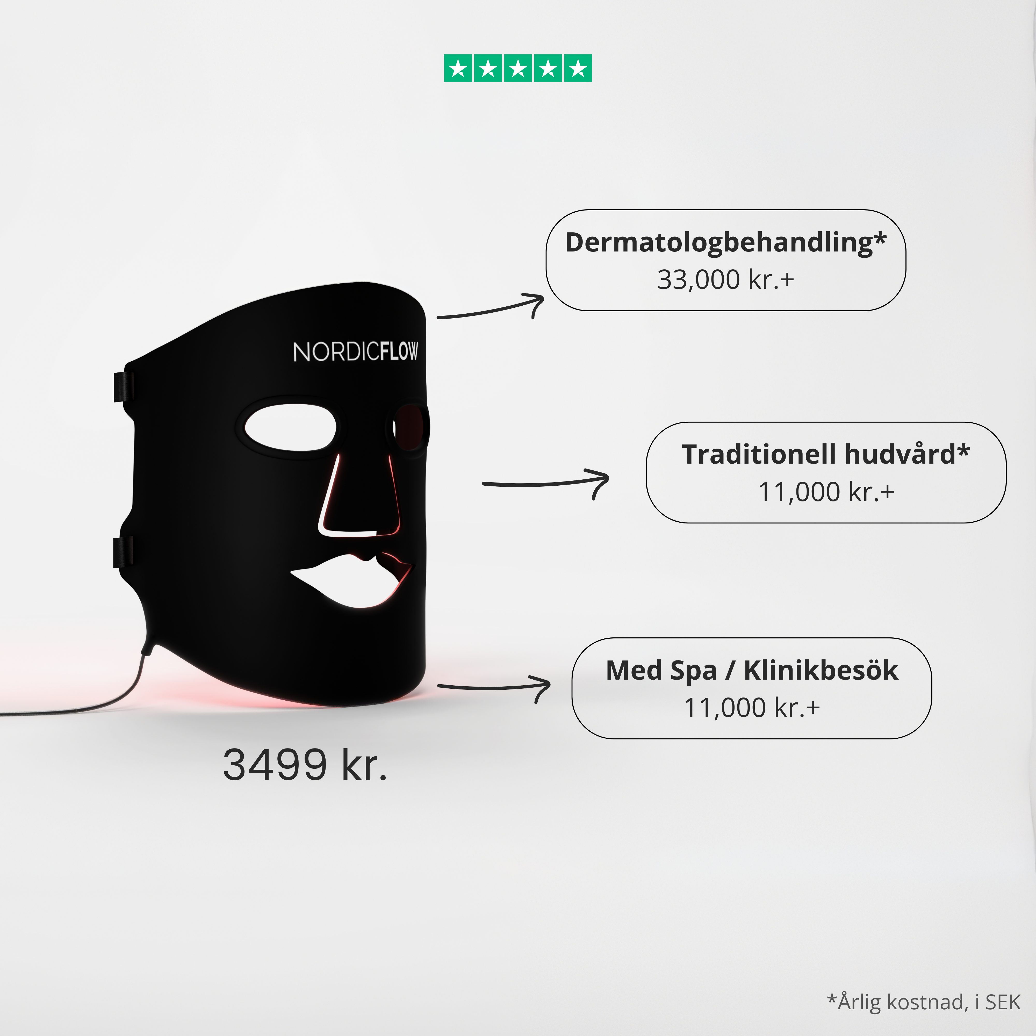 Nordic Flow Betterskin LED Mask