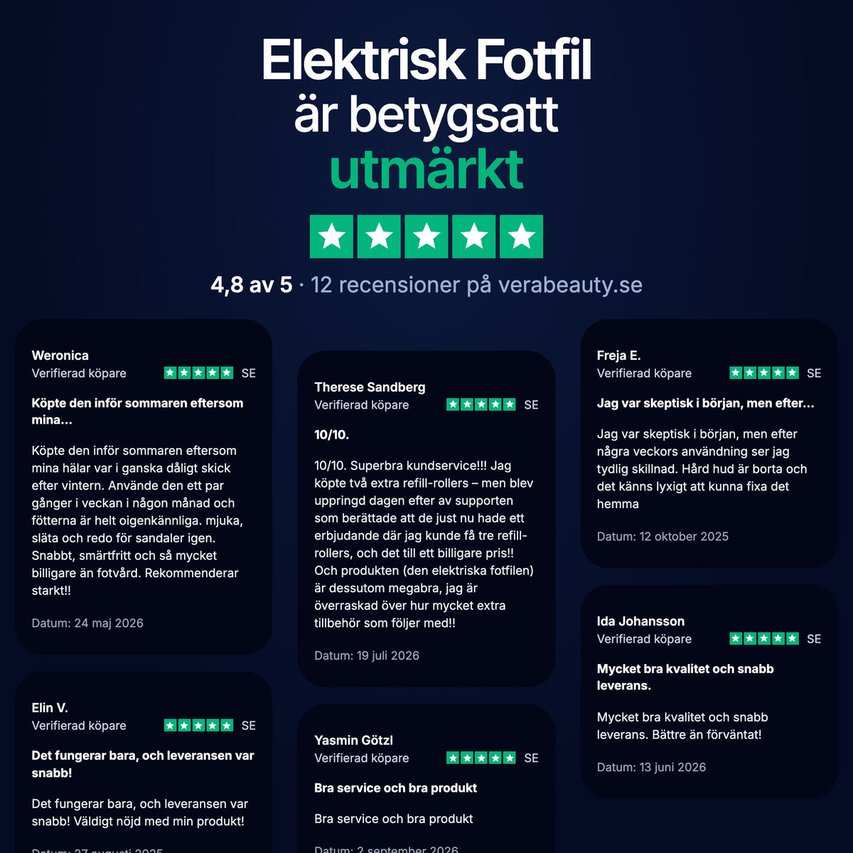 Elektrisk fotfil betygsatt 4,8 av 5 – recensioner från verifierade köpare
