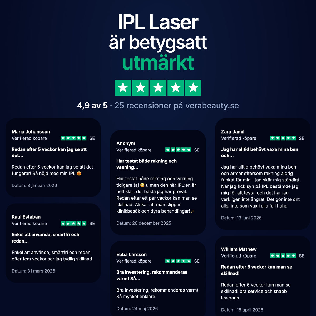 IPL laser hårborttagning betygsatt 4,9 av 5 – recensioner från verifierade köpare