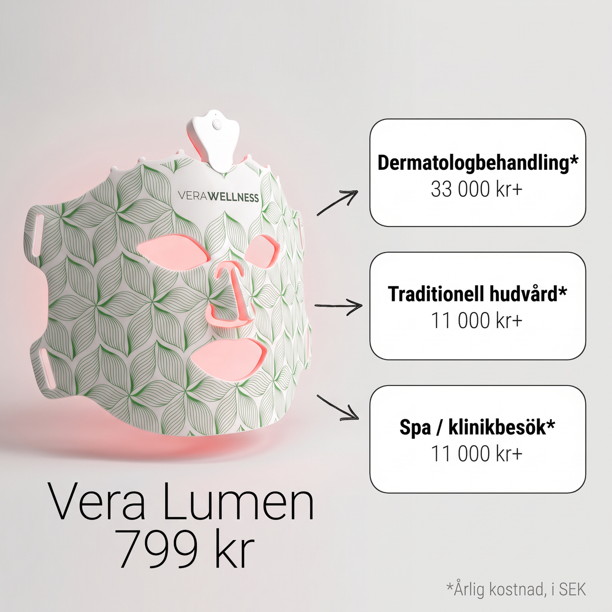 Vera Lumen LED-mask 799 kr jämfört med dermatolog- och klinikbehandling