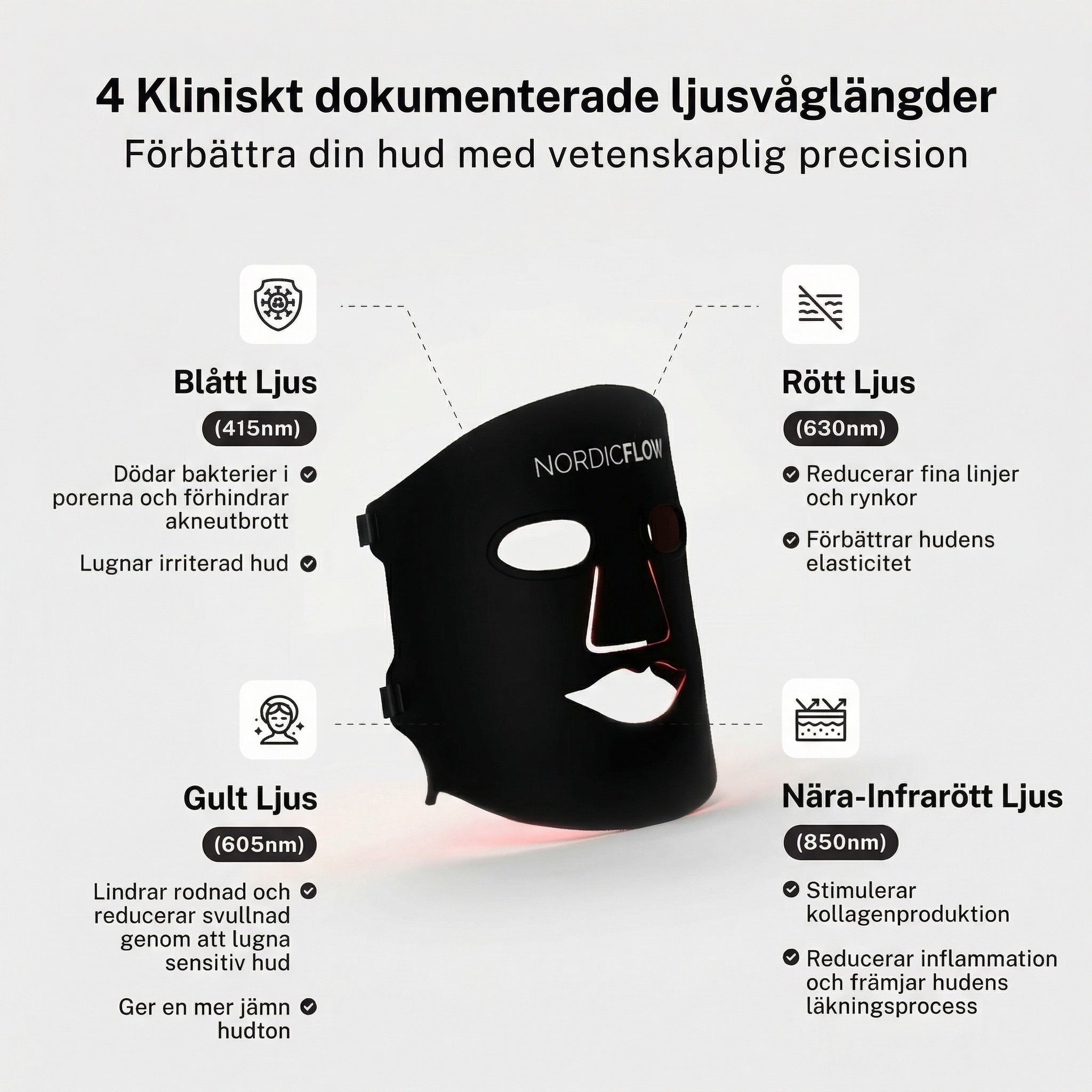 Nordic Flow Betterskin LED Mask
