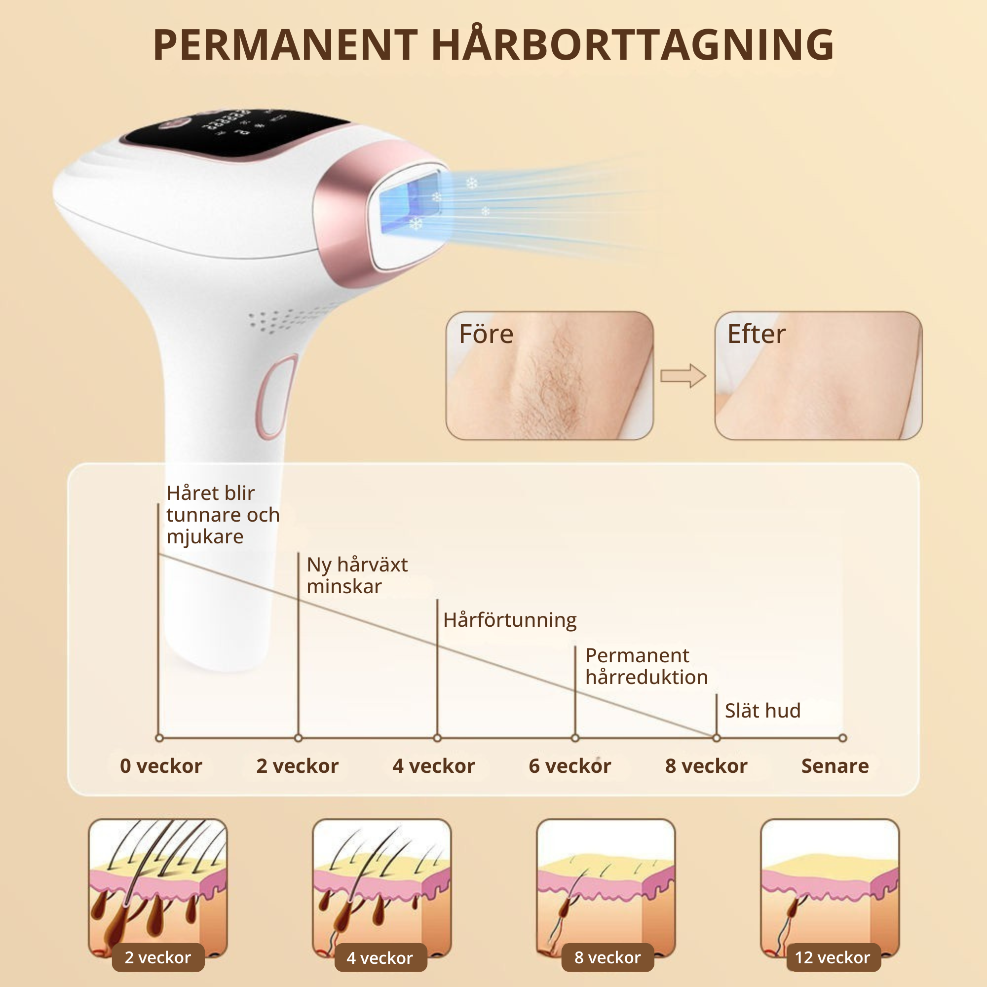 Elara IPL hårborttagning med cooling & 999.999 ljuspulser