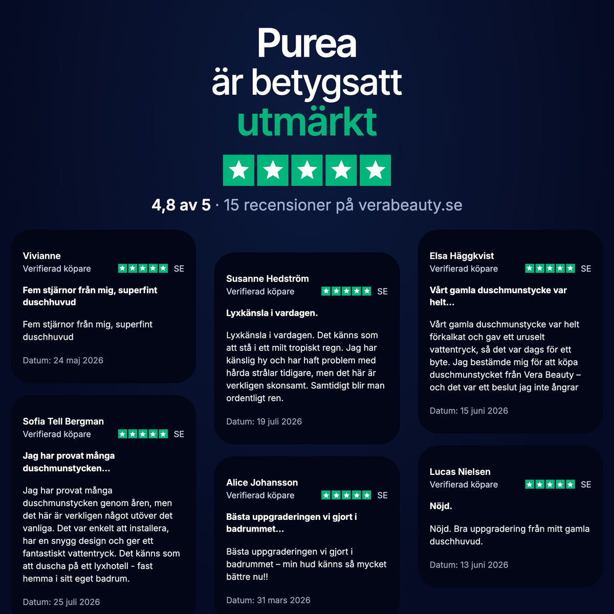 Purea duschhuvud med filter betygsatt 4,8 av 5 – recensioner från verifierade köpare
