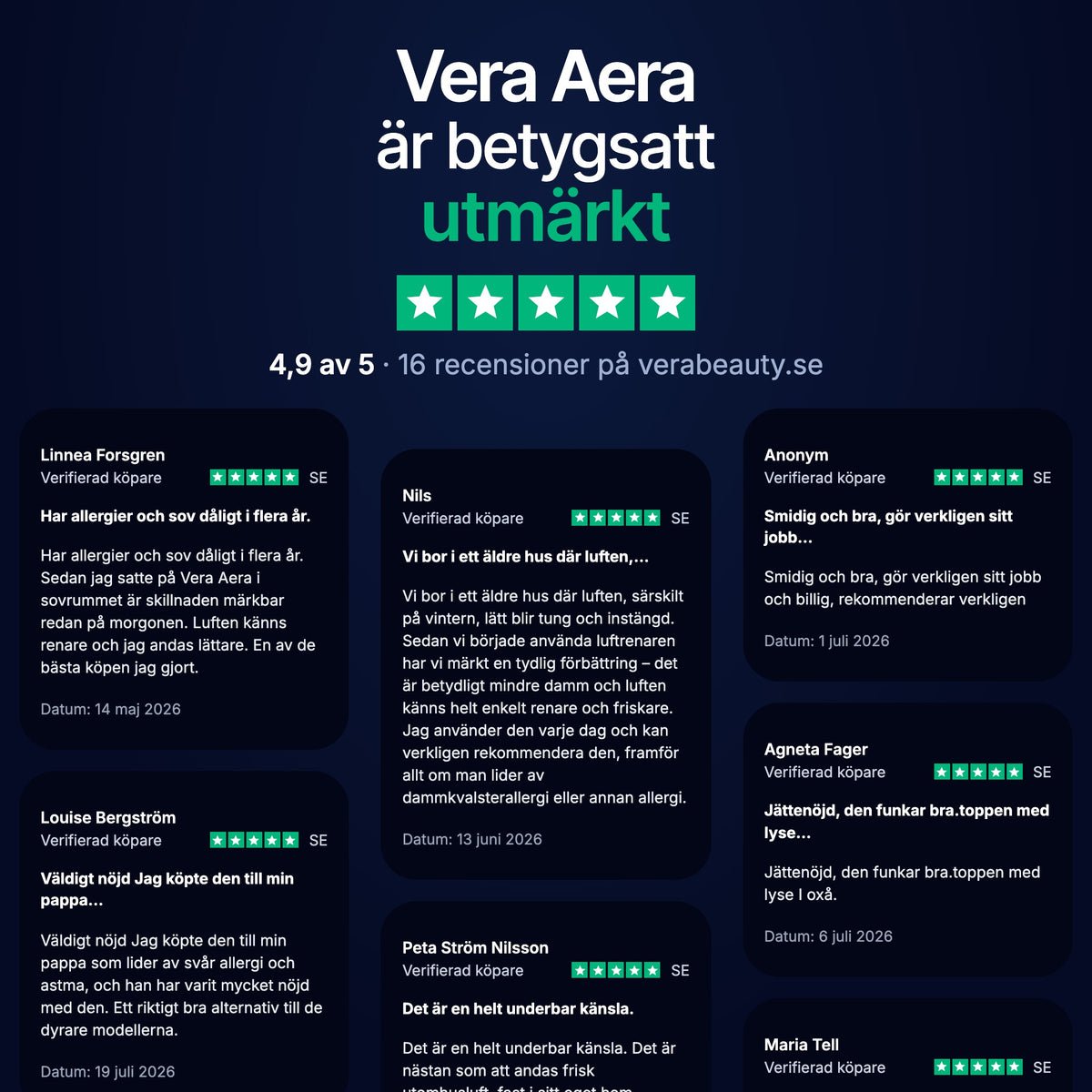 Vera Aera luftrenare betygsatt 4,9 av 5 – recensioner från verifierade köpare