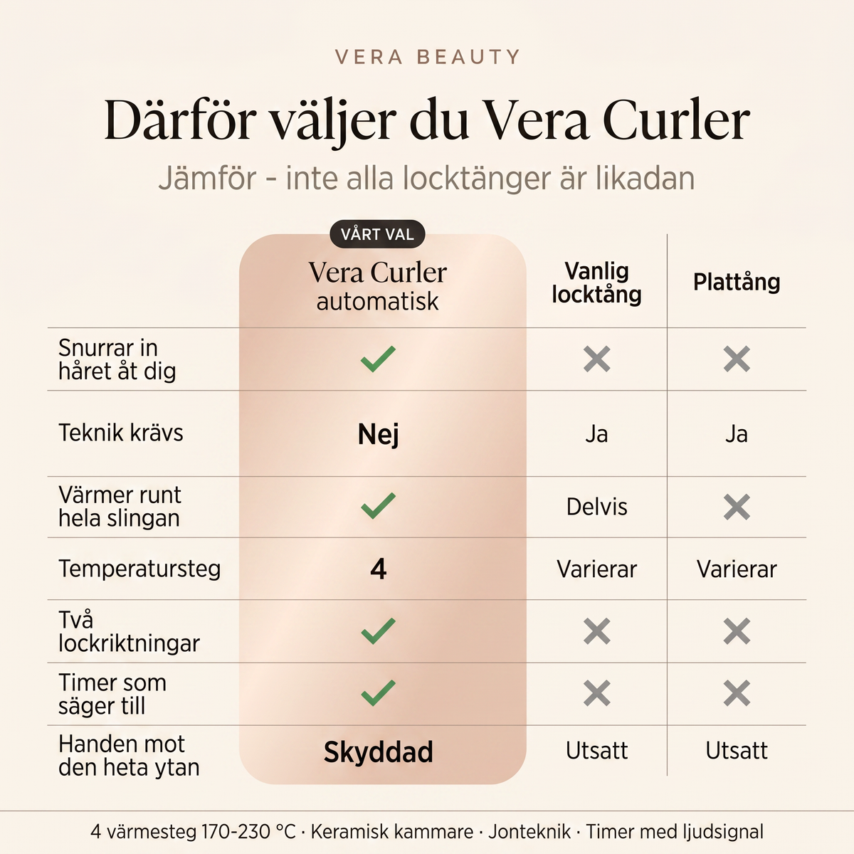 Jämför Vera Curler automatisk locktång med vanlig locktång och plattång - snurrar in håret, 4 värmesteg, timer och skyddad hand