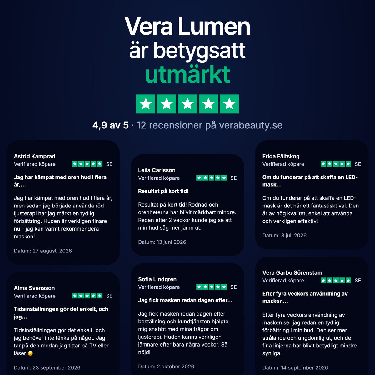 Vera Lumen LED-mask betygsatt 4,9 av 5 – recensioner från verifierade köpare