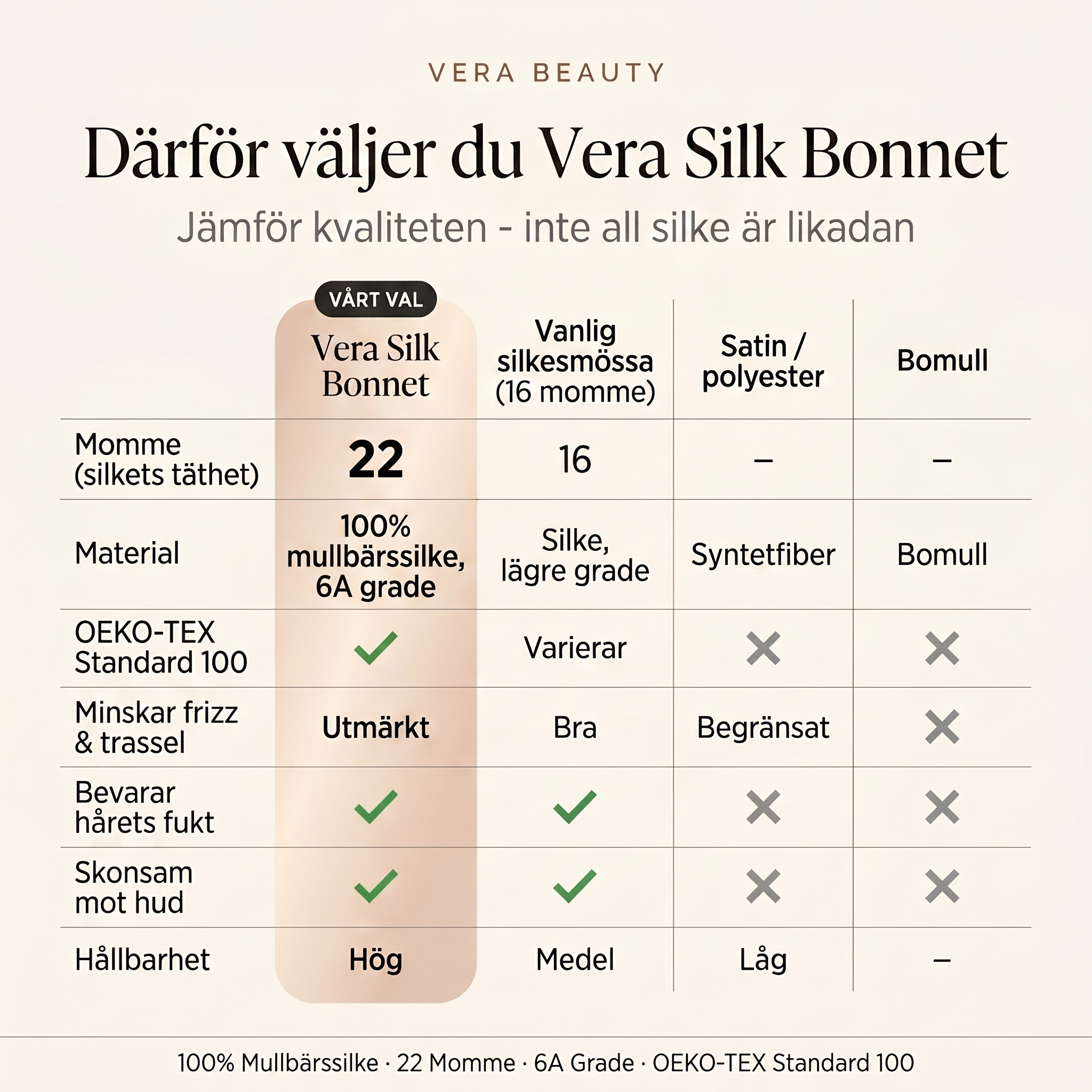 Silk Bonnet i 100% Mullbärssilke - 22 momme med långt knytband