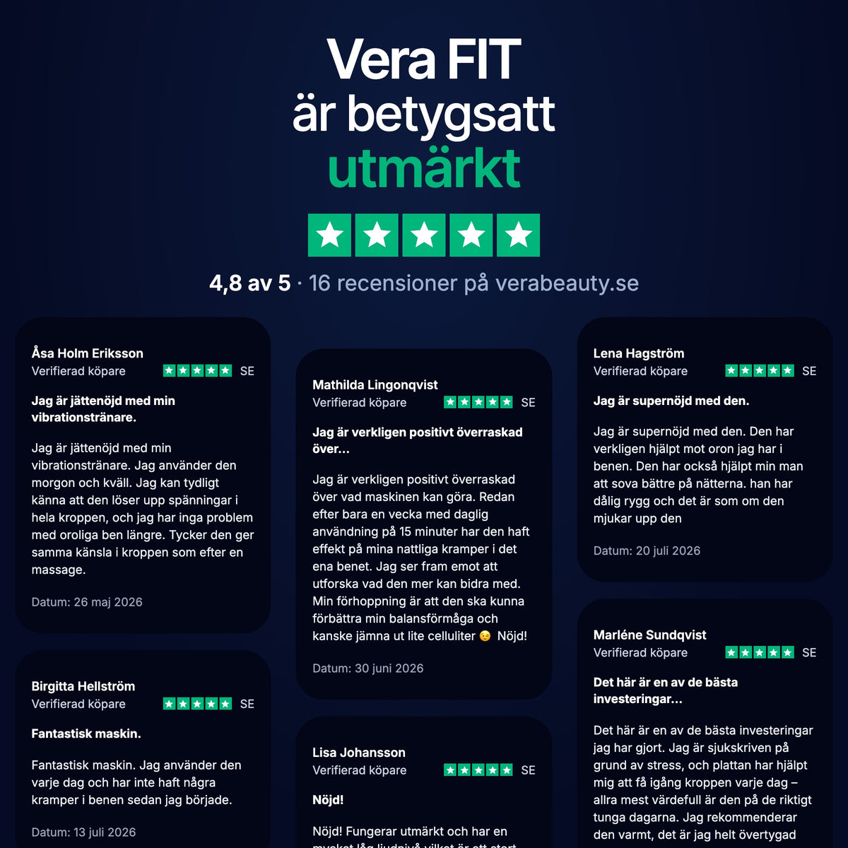 Vera FIT vibrationsplatta betygsatt 4,8 av 5 – recensioner från verifierade köpare